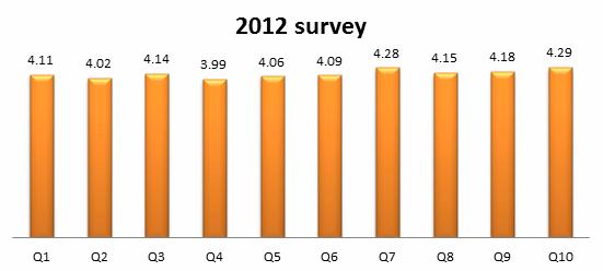 satisfaction _survey_eng_2012_01
