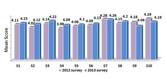 satisfaction _survey_eng_2013_01